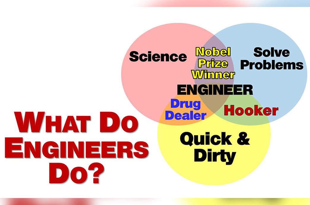Don McMillan's Venn slide to define engineering.